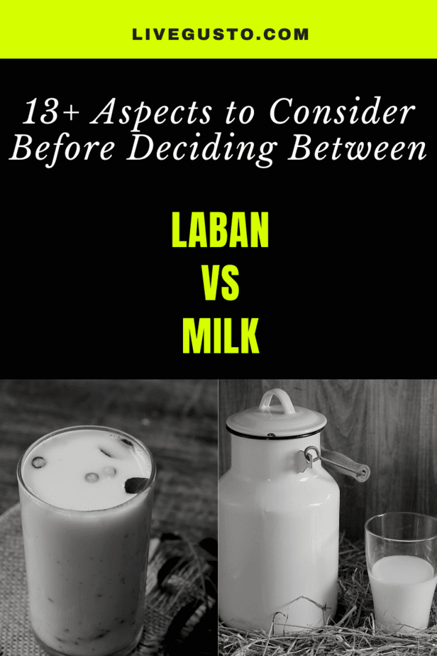 Laban Versus Milk