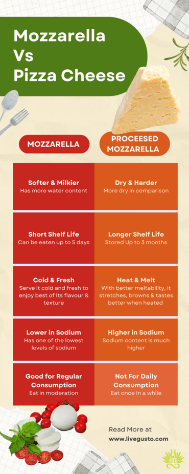 Fresh Vs Processed Mozzarella Cheese