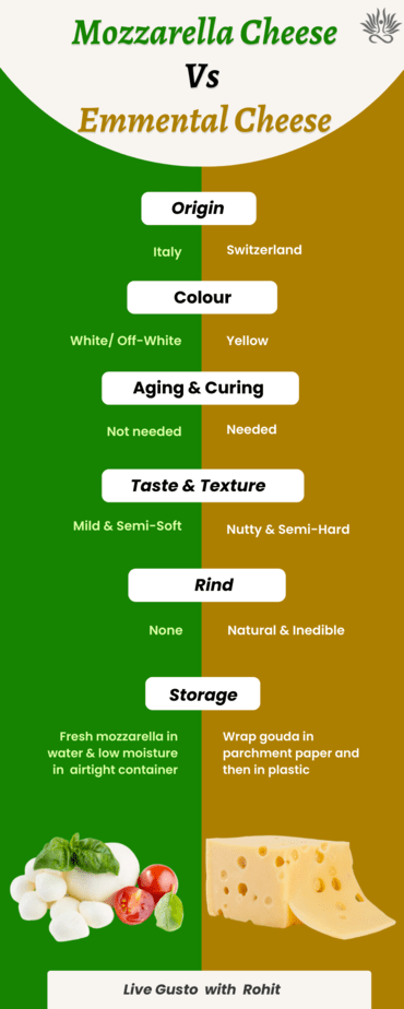 emmental cheese vs mozzarella