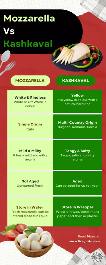mozzarella vs kashkaval cheese
