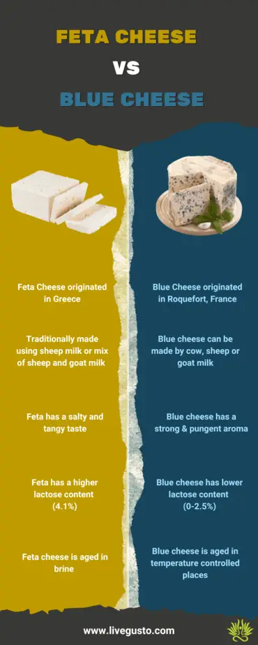 Feta Vs Blue Cheese