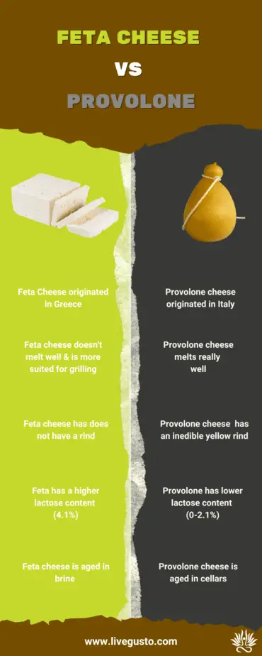 Feta Vs Provolone cheese