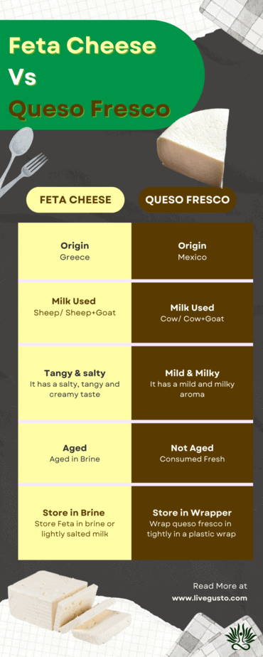 Feta Vs Queso Fresco