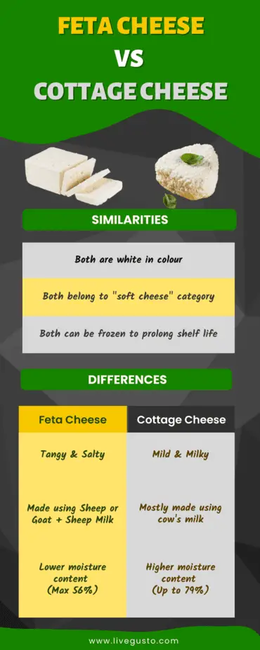Feta cheese vs cottage cheese