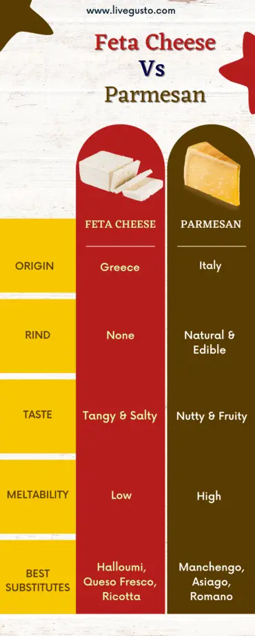 feta cheese vs parmesan cheese
