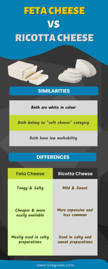 feta cheese vs ricotta cheese