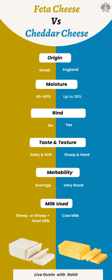 feta vs cheddar cheese