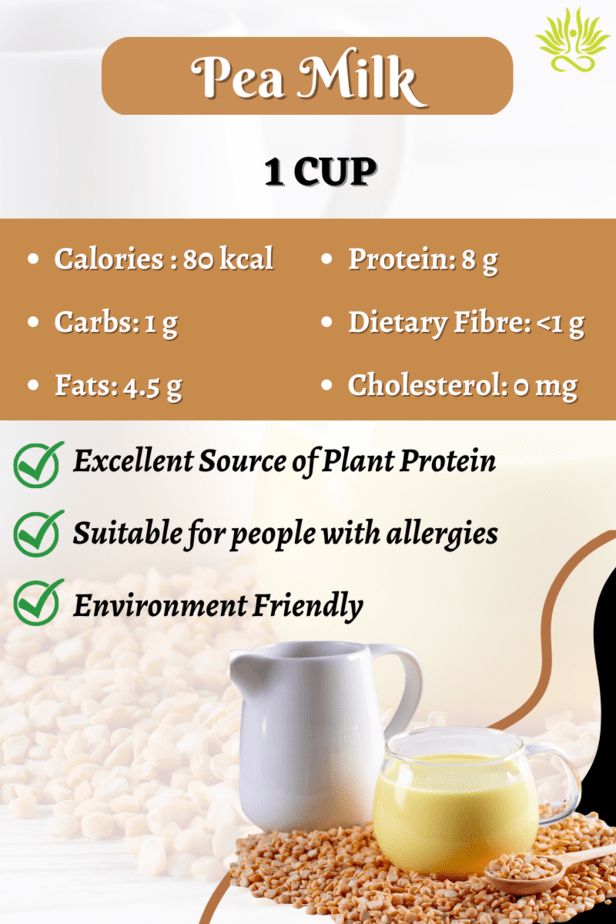 pea milk uses