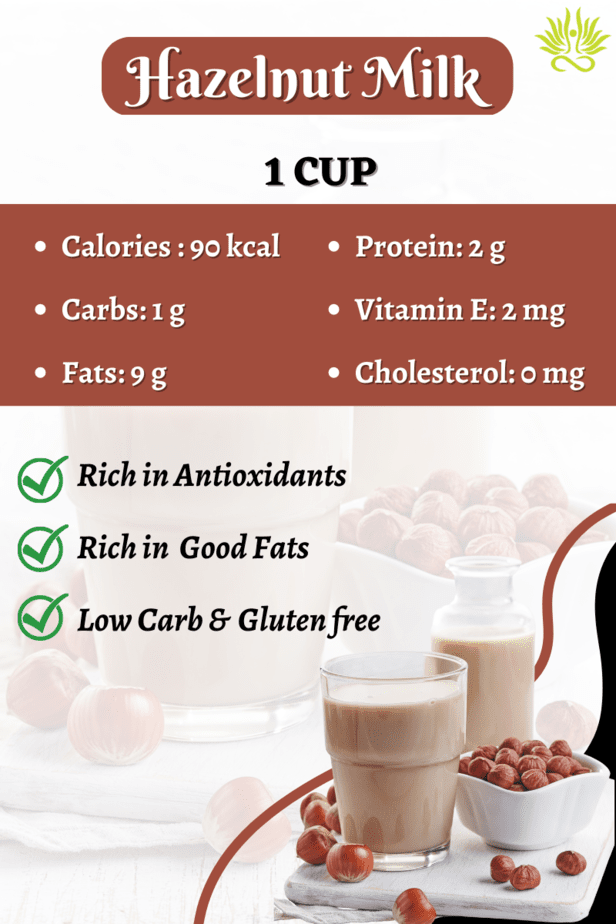 How to use hazelnut milk