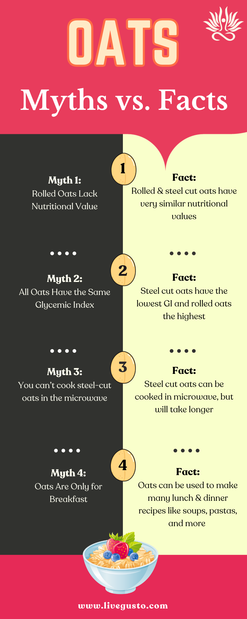 Rolled Oats and Steel Cut Oats - Myths & Facts